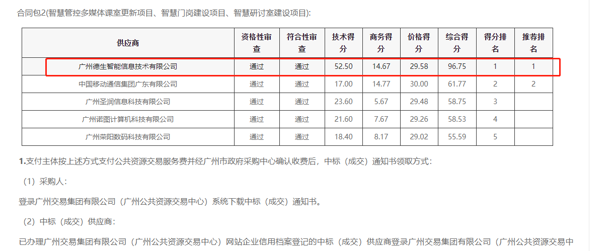 UG环球视讯ug喜提大标！ 智慧校园一卡通，助力广州市技师学院校园信息化建设
